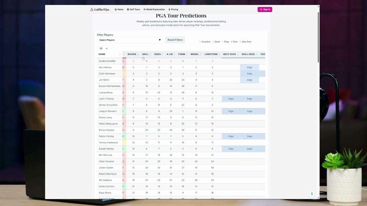 This Golf Betting System Wins More Than You Think