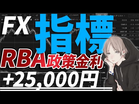 【FX】再現性の高い「無裁量」の手法で勝ちまくる【経済指標】