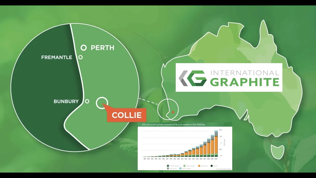 IG6 ASX - GRAPHITE - THE NEXT NOVONIX?