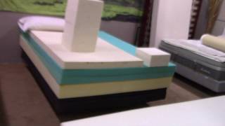 How to Build Your Own DIY Hybrid Mattress  What the Mattress Companies Don't Want You to Know