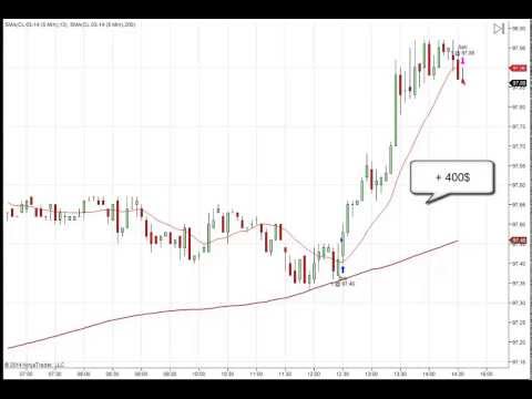 Прибыльная торговля фьючерсом на нефть (CL Crude Oil) 30.01.2014 Прибыльная торговля фьючерсом на нефть (CL Crude Oil) 30.01.2014
