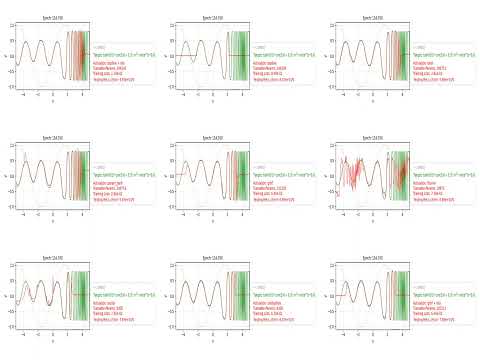 Learnable Activation Functions