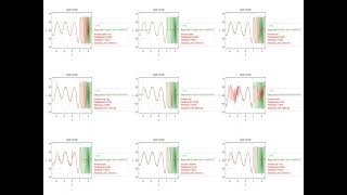 Learnable Activation Functions in Physics-Informed Neural Networks for Solving PDEs