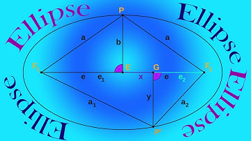 ELLIPSE PART 1  | How to score 100% marks in 24 hours in Intermediate|2B|