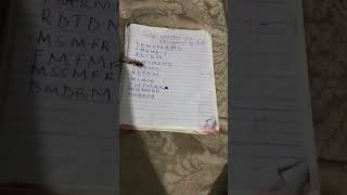 Solfa Notation For Chdanagne By Kidi