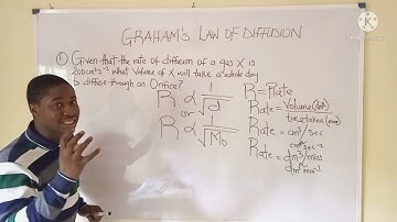 2025 Jamb Revision questions in Graham