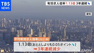 １年間の平均有効求人倍率３年連続低下 ２１年は１．１３倍
