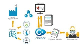 Chesar: all you need for chemical safety assessment
