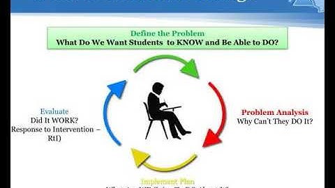 problem solving within the mtss framework