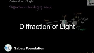 Diffraction of Light, Physics Lecture | Sabaq.pk