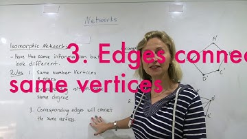 Introduction to Networks  what is a network,degree, connected or isomorphic By Heidi Postle