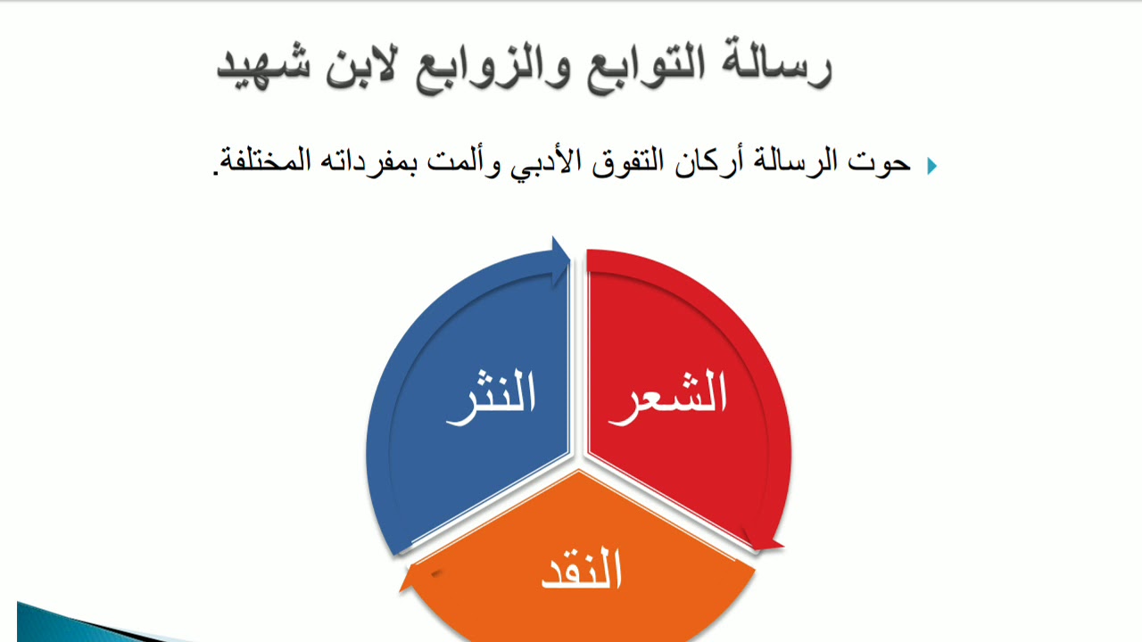 رسالة التوابع والزوابع لابن الشهيد جامعة