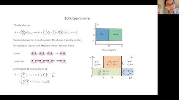 Virtual Seminar: Fangli Liu "Circuit Complexity across a Topological Phase Transition"
