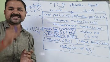 TCP-headerindeling || Transportlaag || Computernetwerken || Transmissiecontroleprotocol