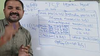 TCP Header Format || Transport Layer || Computer Networks || Transmission Control Protocol