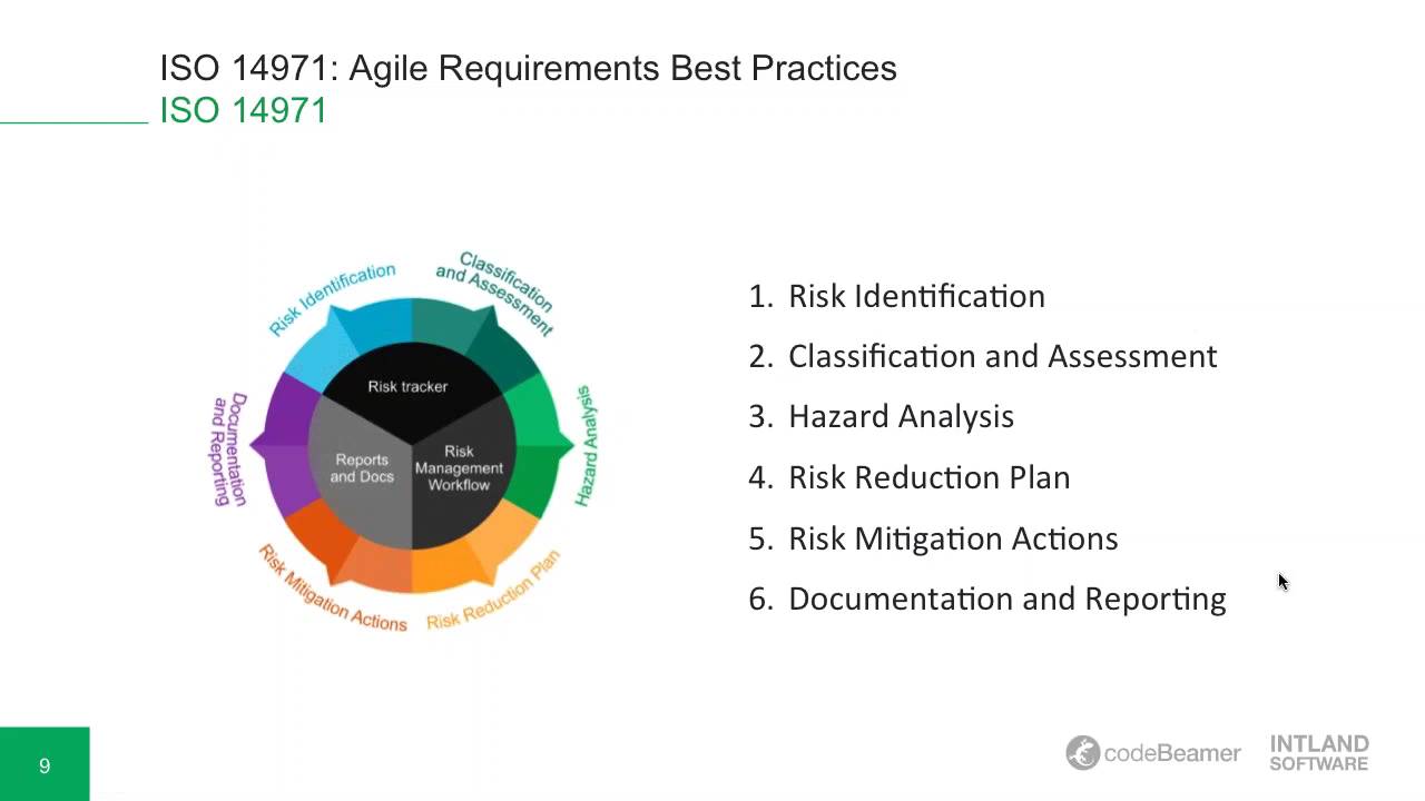 Iso 14971 Medical Risk Management Best Practices Youtube