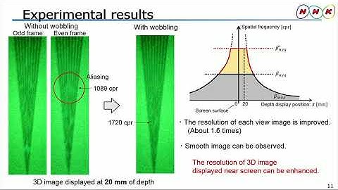 SD&A 2020: Full-parallax 3D display using time-multiplexing projection technology