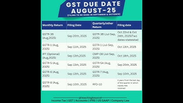 #GST sep due date 2025 | Important Gst Due dates for month of Aug-2025/Filing in September - 2025|