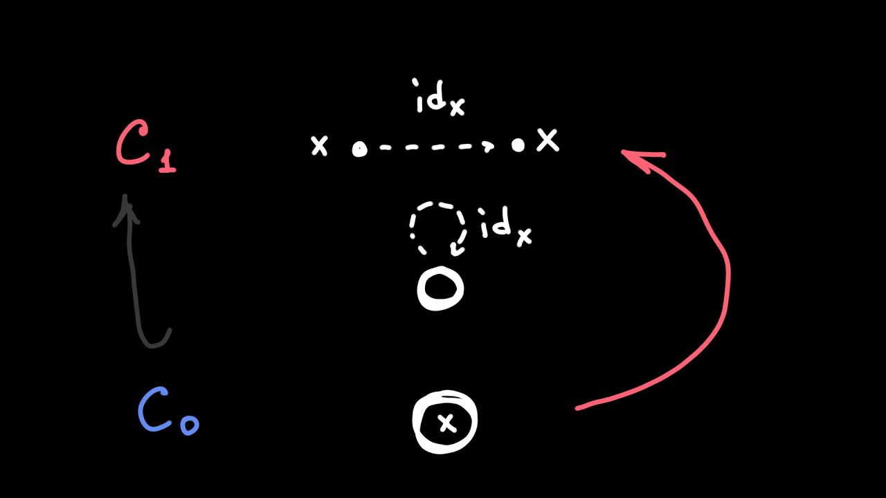 Тождественность | identity