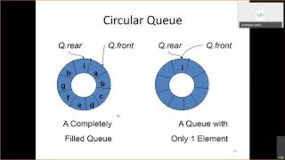 DS-Lecture-28-09-09-2020-Priority-Queues-Linked-Lists