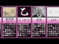 ネット死語 使われなくなり久しい。