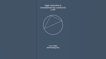 Every Circle theorem in 60 seconds