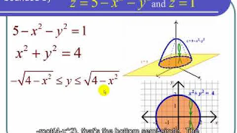 Using a Triple Integral to Find the Volume of a Solid