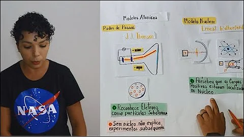 O que propõe o modelo de Thomson?