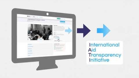 Akvo RSR in a nutshel