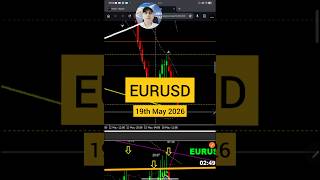EURUSD Best Trade Of The Day 19th May 2026 | Pullback Short Setup Analysis