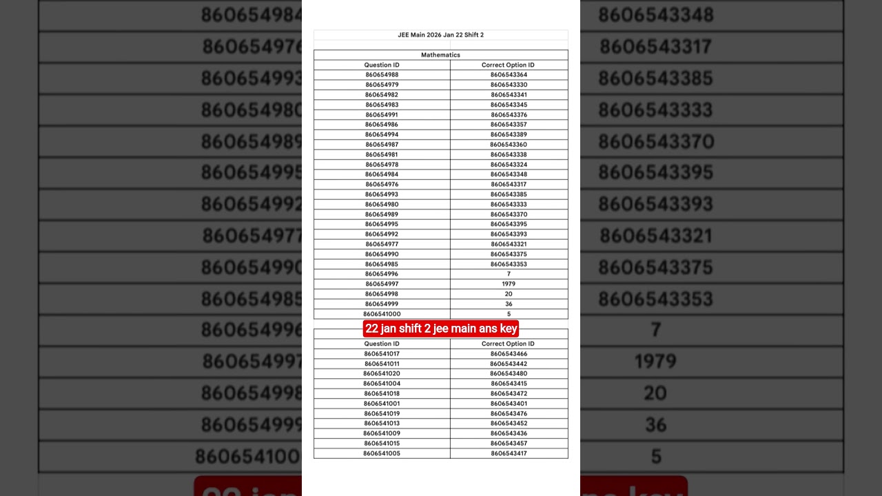 Jee Main Ans Key 22 Jan shift 2 