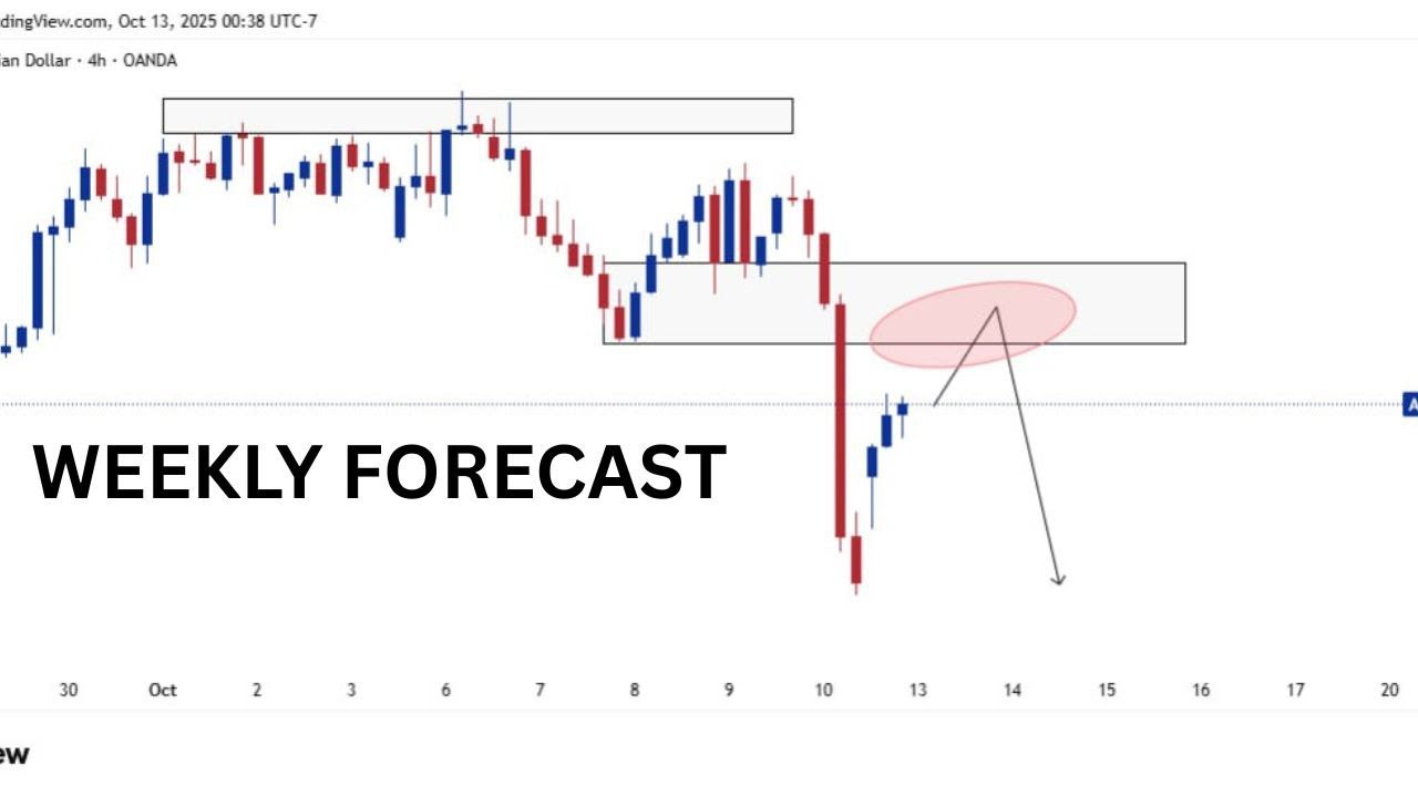 AUDCAD & AUDUSD Setup Explained | What I’m Expecting Next