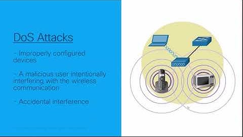 CCNA - WLAN Threats