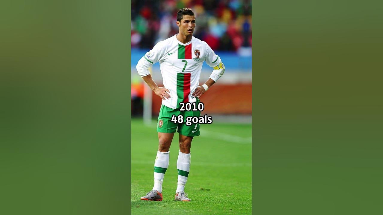 Cristiano Ronaldo calendar year goals YouTube