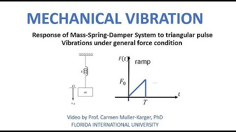 Example CH 4 Response to Triangular pulse using Convolution integral