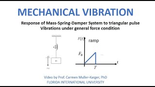 Example CH 4 Response to Triangular pulse using Convolution integral