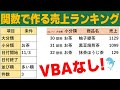 【Excel】関数で作る売上ランキング