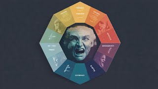 HEXACO Model of Personality