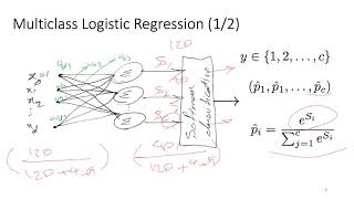 Lecture 10 (EECS4404E) - Neural Networks (Part I)