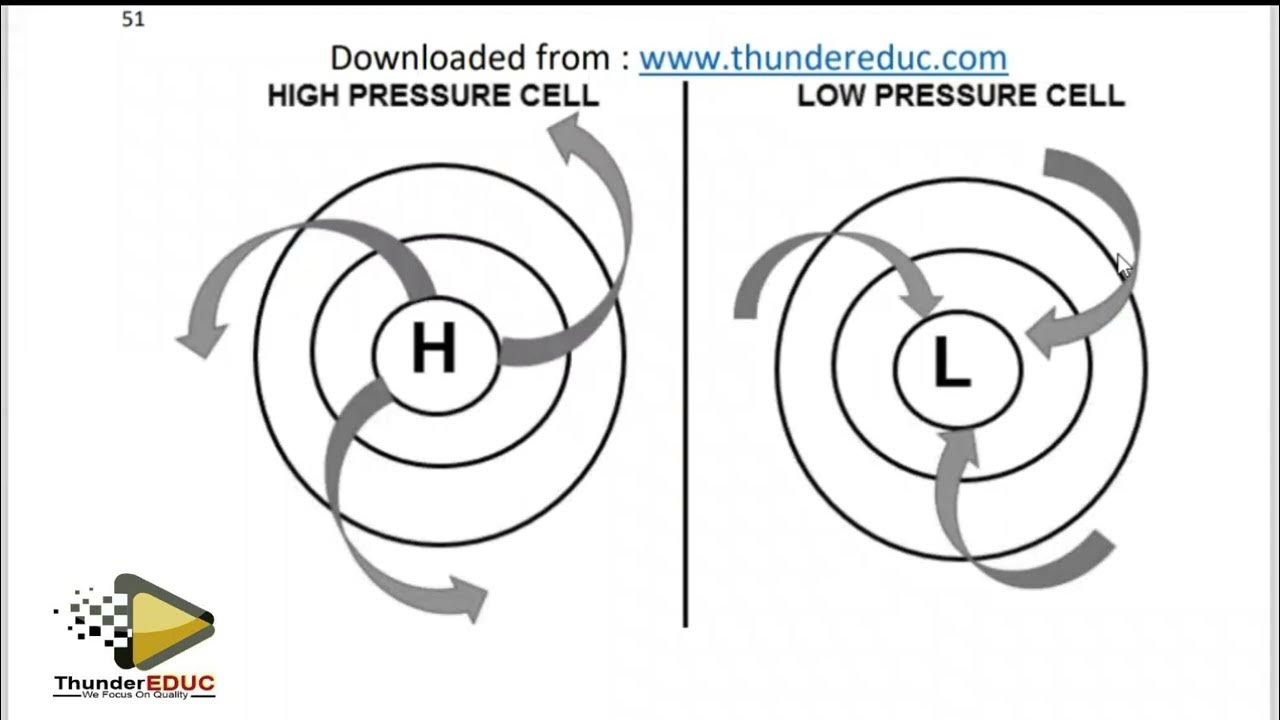 CLIMATOLOGY AND Geomorphology QUESTIONS GRADE 12 GEOGRAPHY