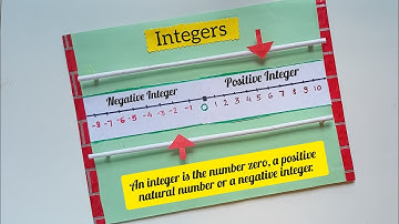 Integers Maths Working Model/ Maths TLM/ Maths Project/ Number Line Maths TLM/ Maths TLM Easy/ Maths