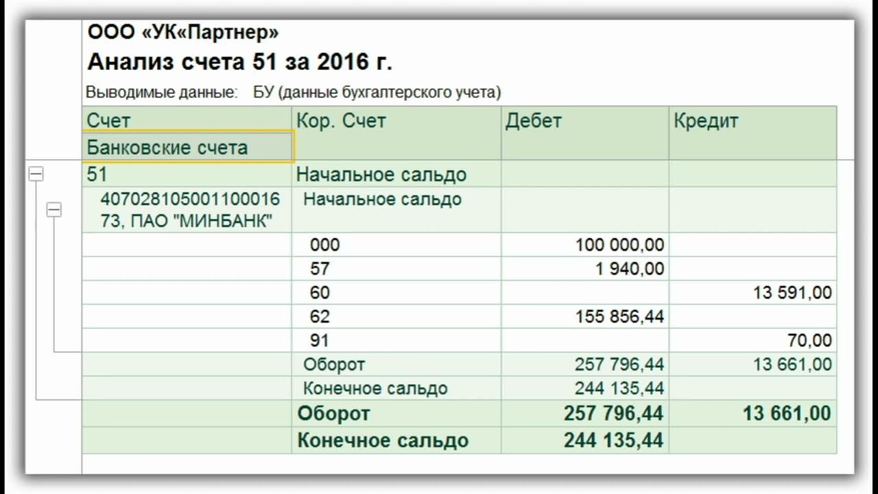 Задолженность по 62 счету