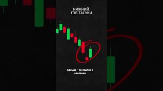 #обучениеторговли #инвестиции #trading #копитрейдинг