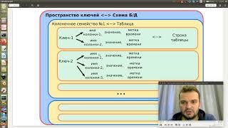 Базы данных, лекция-9: NoSQL, Apache Cassandra