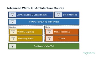 Advanced WebRTC Architecture course