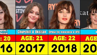 Ella Purnell Evolution Through The Years