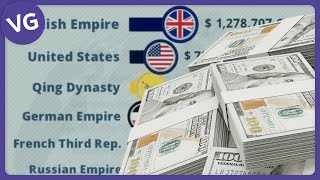 The World's Largest Economies by GDP PPP 1900 - 2027