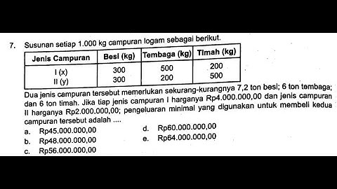 Soal TKA Matematika 2025 | Materi Program Linear Sesuai Kisi-kisi Resmi Perkaban 045/H/AN/2025 🔥