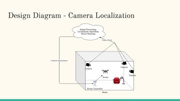 GPS Deprived UAV Localization