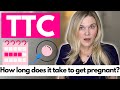 How Long Does It Take To Get Pregnant? What is Normal When You Are Trying to Conceive?